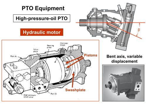 CONTROL TECHNIQUES FOR WAVE ENERGY CONVERTERS