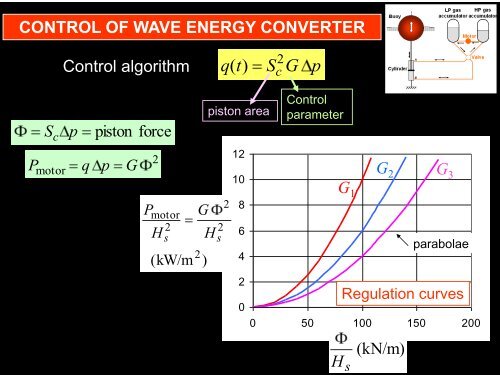 CONTROL TECHNIQUES FOR WAVE ENERGY CONVERTERS