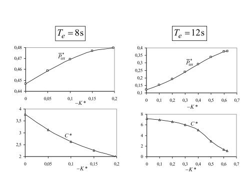 CONTROL TECHNIQUES FOR WAVE ENERGY CONVERTERS