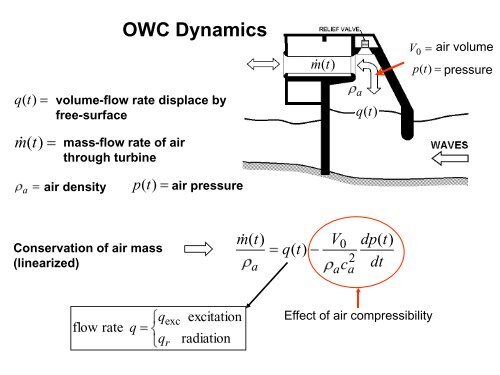 CONTROL TECHNIQUES FOR WAVE ENERGY CONVERTERS