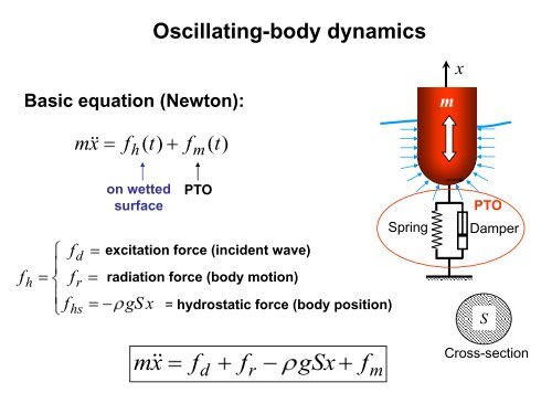 CONTROL TECHNIQUES FOR WAVE ENERGY CONVERTERS