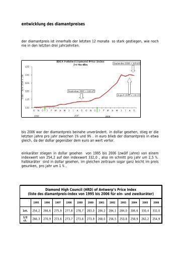 entwicklung des diamantpreises - Diamantschleiferei Michael Bonke