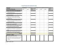 Food Production Sanitation Log