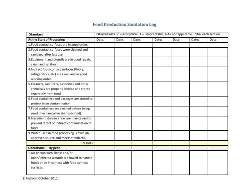 Food Production Sanitation Log