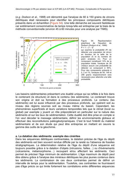 GÃ©ochronologie U-Pb par ablation laser et ICP-MS (LA-ICP-MS ...