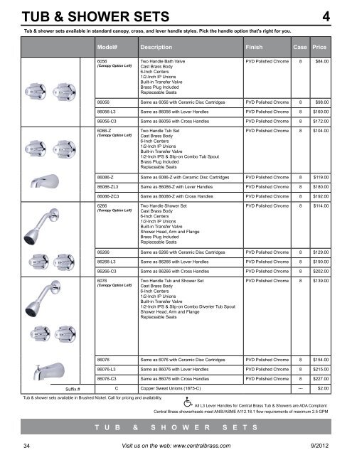 Central Brass List Price Guide 2012 - 89 pages - 7860K