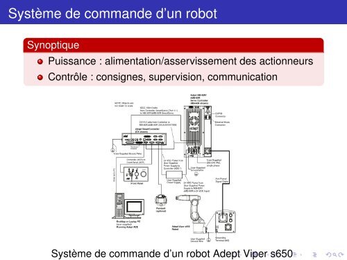 Robotique ModÃ©lisation et commande des robots manipulateurs - AVR