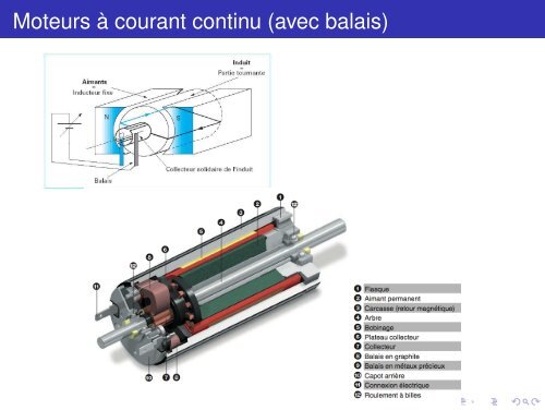 Robotique ModÃ©lisation et commande des robots manipulateurs - AVR