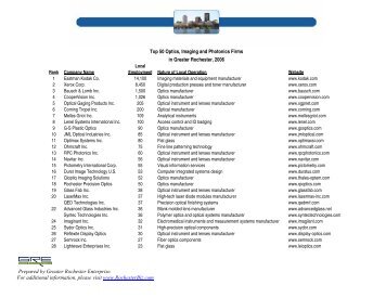 Top 20 Food and Beverage Manufacturers - Greater Rochester ...