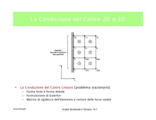 La Conduzione del Calore 2D e 3D