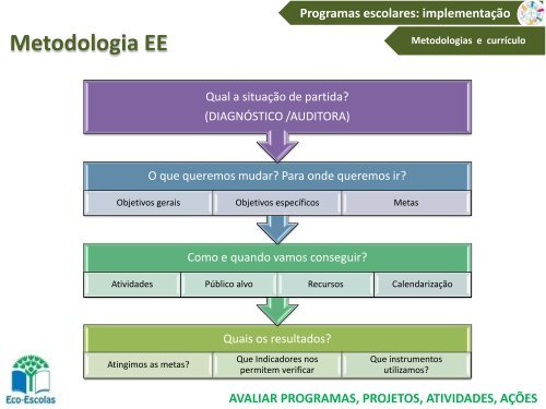 ABAE - Margarida Gomes