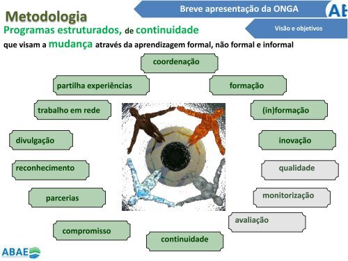 ABAE - Margarida Gomes