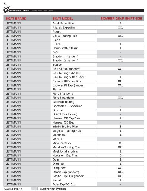 Pyranha Spray Deck Size Chart