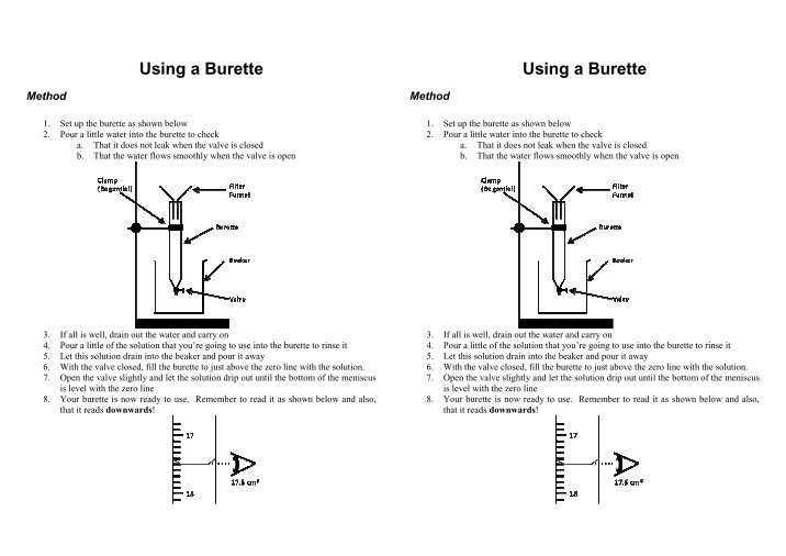 Burette Magazines