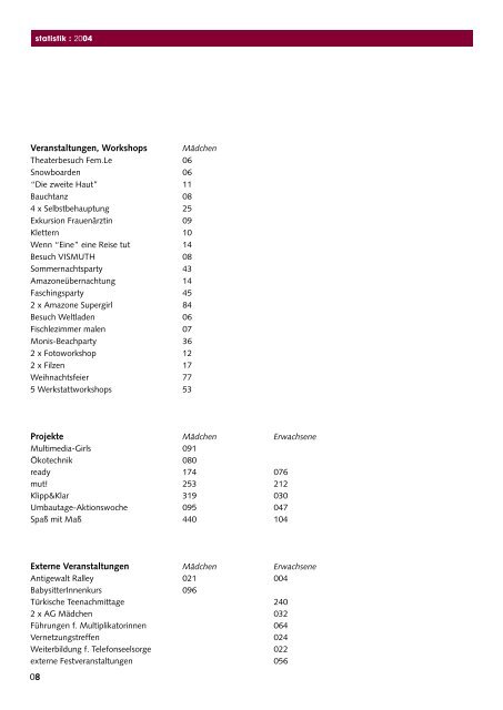 Jahresbericht 2004-1.indd - in der Amazone