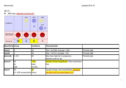 Blood bank updated 95-9-16 @è¡å: ABO type: Naturally occurring ...