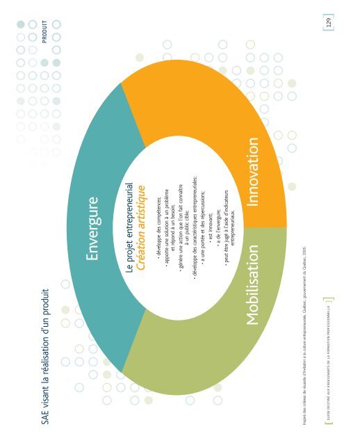 DÃ©velopper et vivre la culture entrepreneuriale - Inforoute FPT