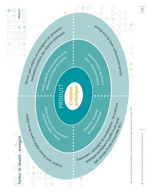 DÃ©velopper et vivre la culture entrepreneuriale - Inforoute FPT