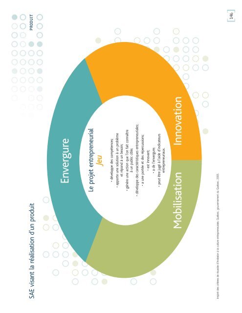 DÃ©velopper et vivre la culture entrepreneuriale - Inforoute FPT