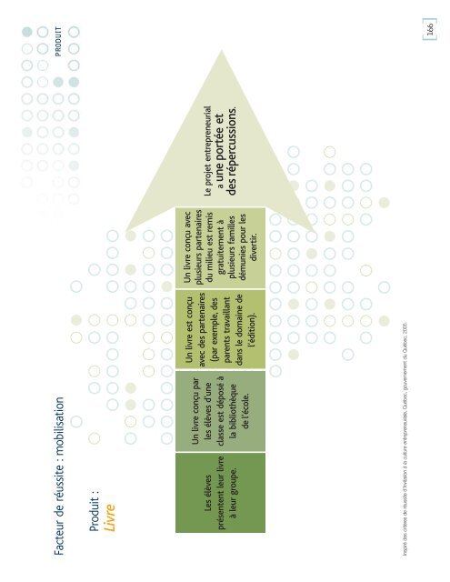 DÃ©velopper et vivre la culture entrepreneuriale - Inforoute FPT