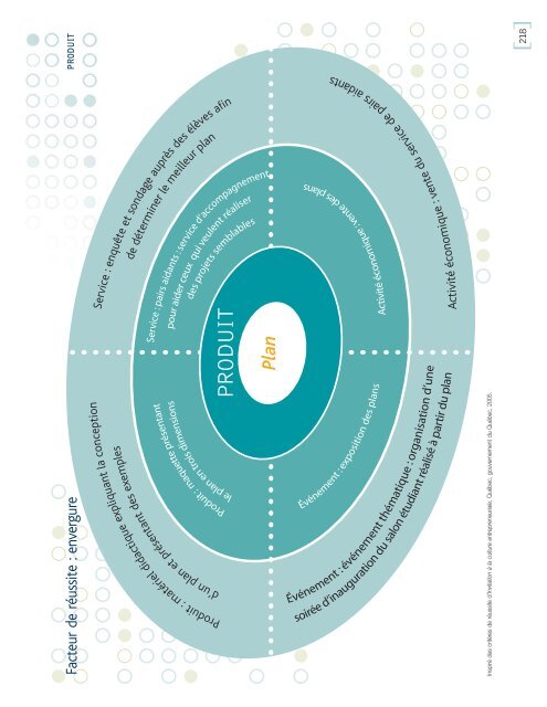 DÃ©velopper et vivre la culture entrepreneuriale - Inforoute FPT