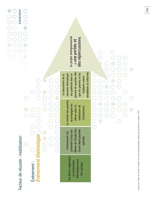 DÃ©velopper et vivre la culture entrepreneuriale - Inforoute FPT