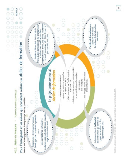 DÃ©velopper et vivre la culture entrepreneuriale - Inforoute FPT