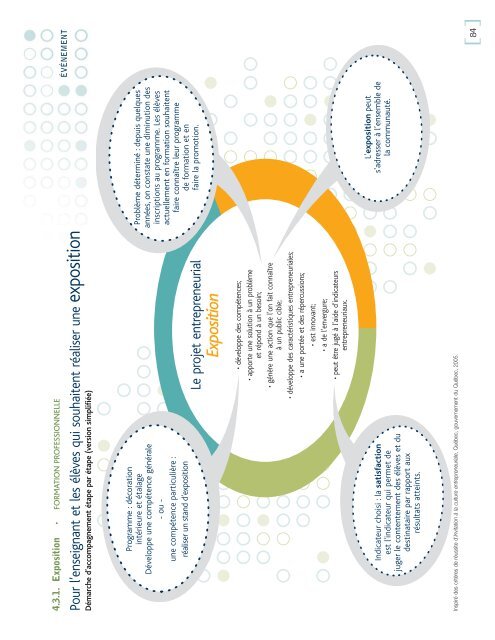 DÃ©velopper et vivre la culture entrepreneuriale - Inforoute FPT