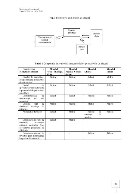 1. Mediul antreprenorial si managementul inovarii