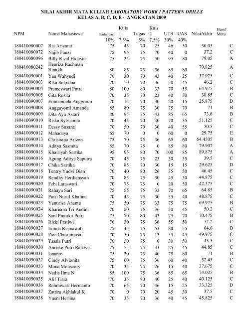 NPM Nama Mahasiswa Kuis 1 Tugas Kuis 2 UTS ... - Blogs Unpad