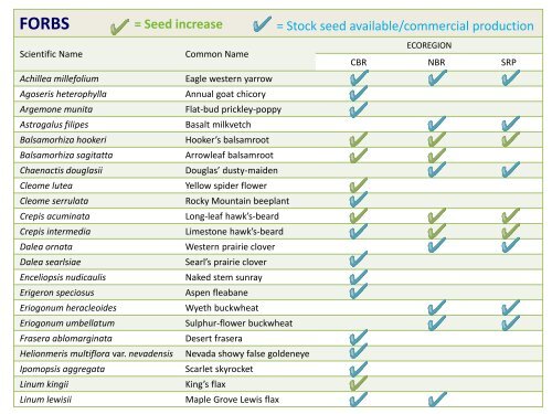 The Great Basin Native Plant Selection and Increase Project