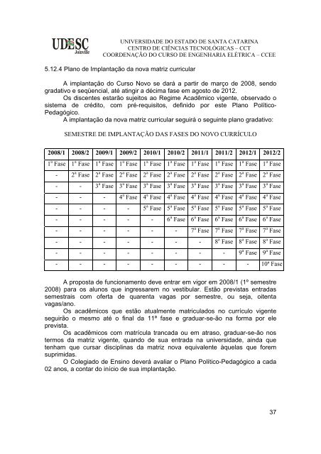 projeto pedagÃ³gico do curso de engenharia elÃ©trica - WWW2 - Udesc