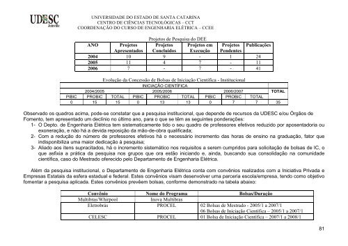 projeto pedagÃ³gico do curso de engenharia elÃ©trica - WWW2 - Udesc