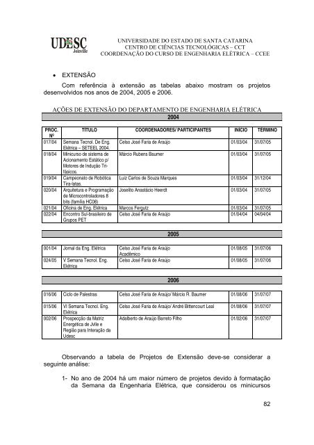 projeto pedagÃ³gico do curso de engenharia elÃ©trica - WWW2 - Udesc