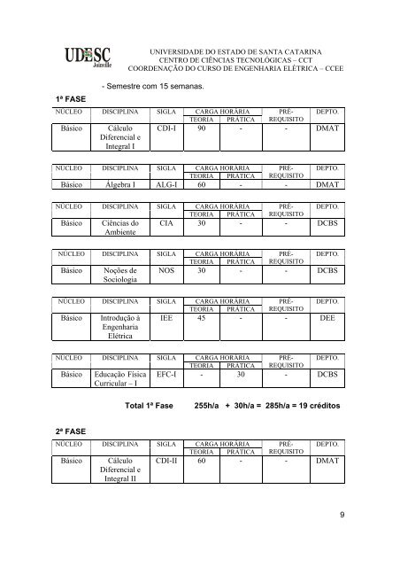 projeto pedagÃ³gico do curso de engenharia elÃ©trica - WWW2 - Udesc