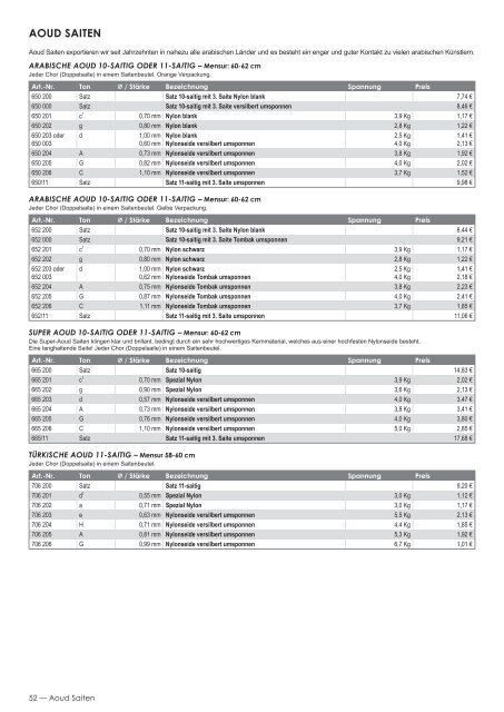 (PDF) Version 1.0 / 2013-03-21, 4.8 MB - Pyramid Saiten