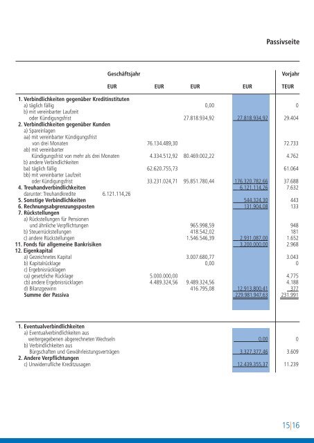 Volksbank Elsen-Wewer-Borchen: Unsere Bank im Jahr 2011 ...