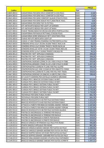 PREÃO Fam 3.0043.000.0 CASSAFORMA PER SERIE ... - Brasita