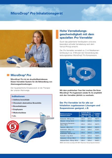 MicroDrop® Pro Inhalationsgerät