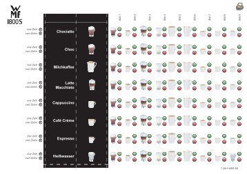 Symbol - WMF Kaffeemaschinen