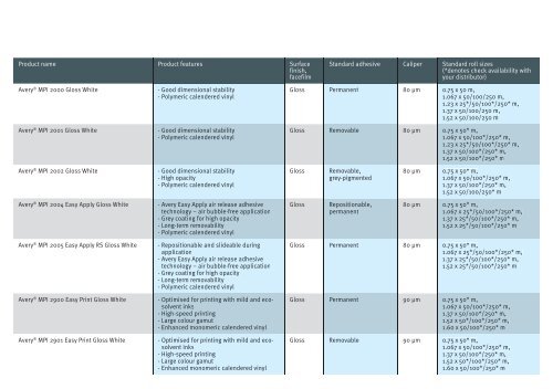 Avery Graphicsâ¢ Catalogue - Avery Dennison - Avery Graphics