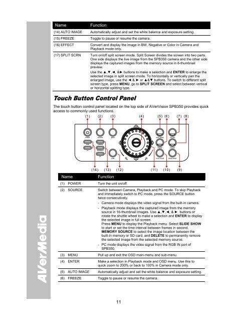 AVerVision SPB350 Manual