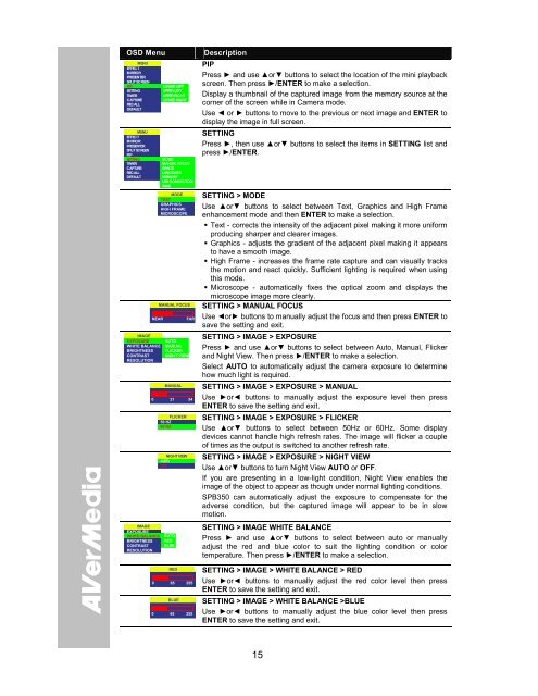 AVerVision SPB350 Manual