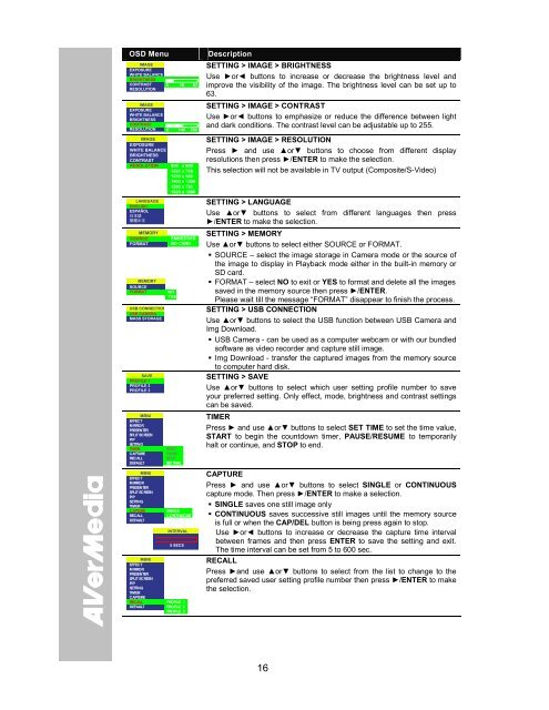 AVerVision SPB350 Manual