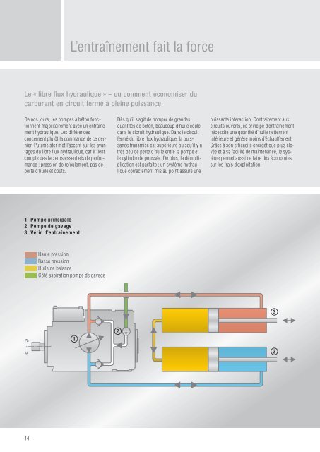 Les pompes à béton automotrices