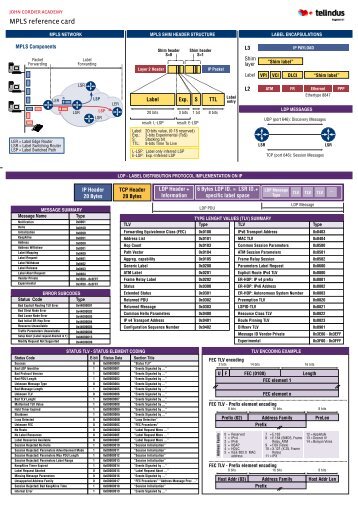 MPLS reference card - John Cordier Academy