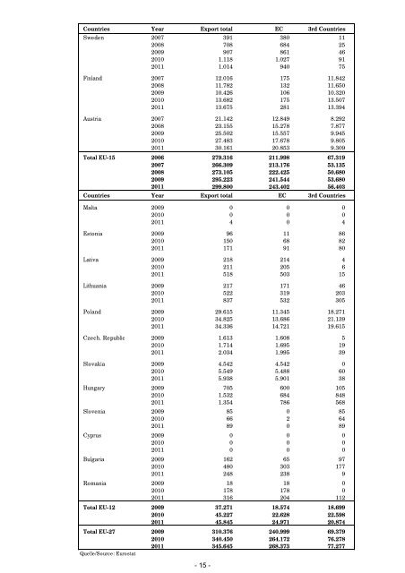 rapport annuel annual report jahresbericht 2011 - ASSIFONTE