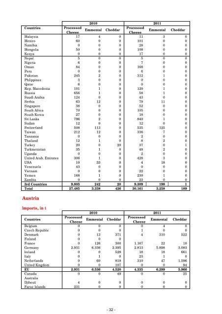 rapport annuel annual report jahresbericht 2011 - ASSIFONTE