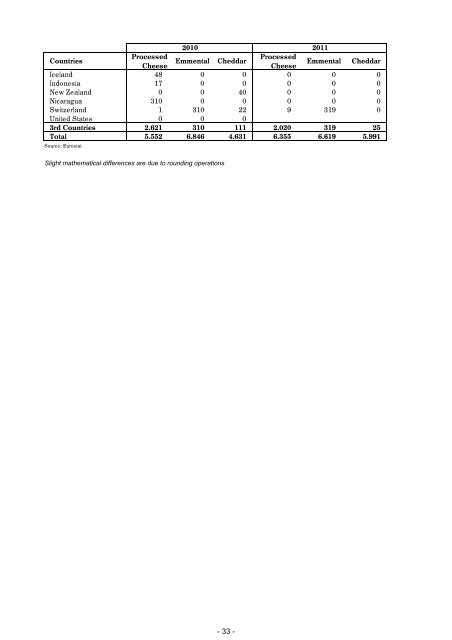 rapport annuel annual report jahresbericht 2011 - ASSIFONTE