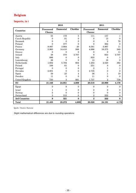 rapport annuel annual report jahresbericht 2011 - ASSIFONTE